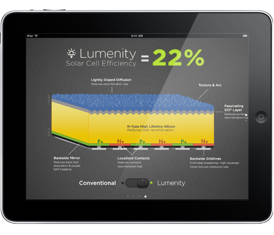 Lumenity iBrochure