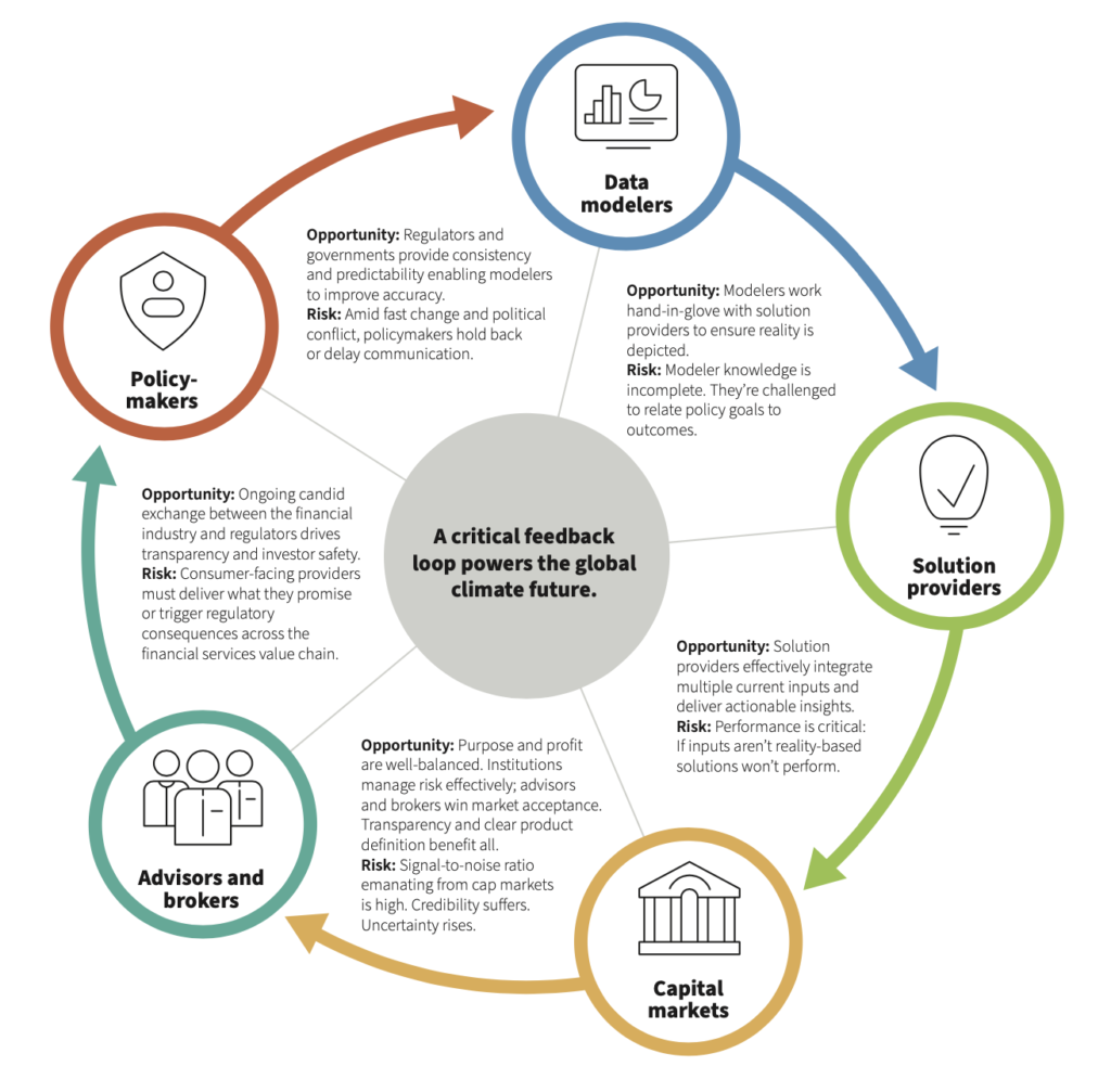 Who Will Fill the Regulatory Vacuum? Who Will Take the Lead in ...