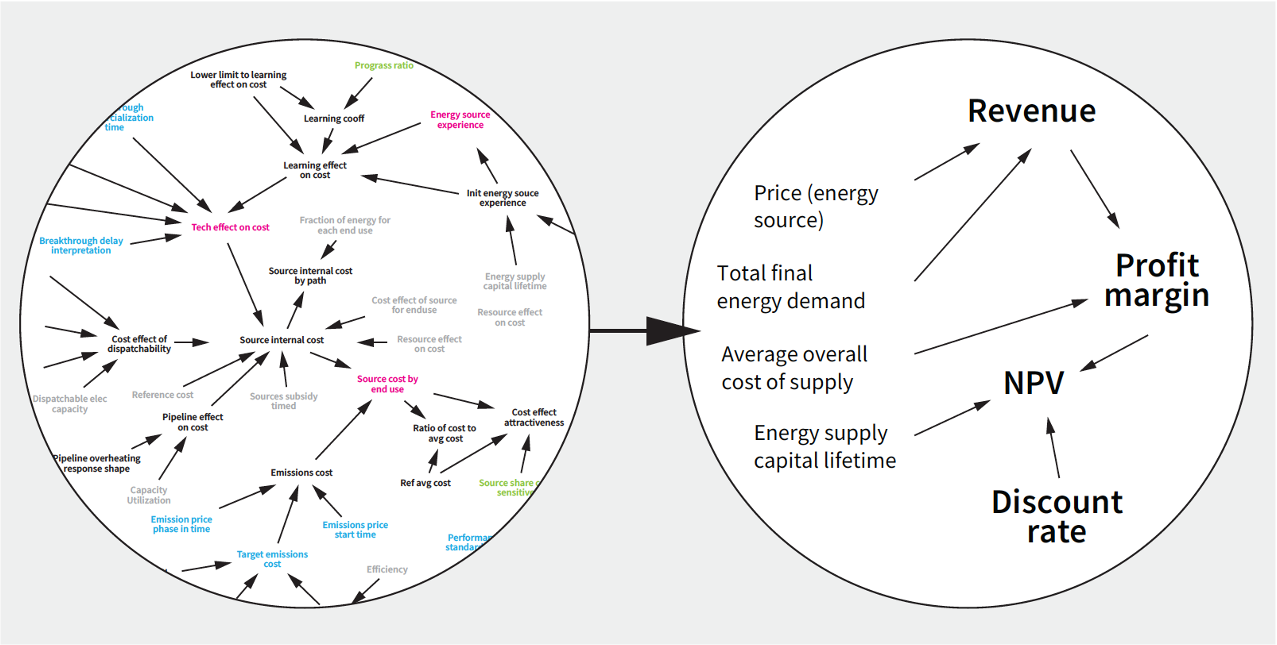 E-Score: An In-Depth Methodology to Measure Climate Resilience