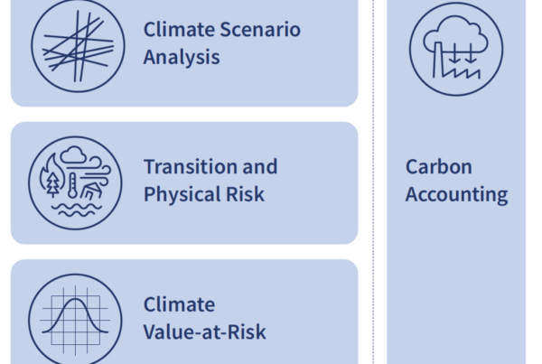 Smart Climate 2.0