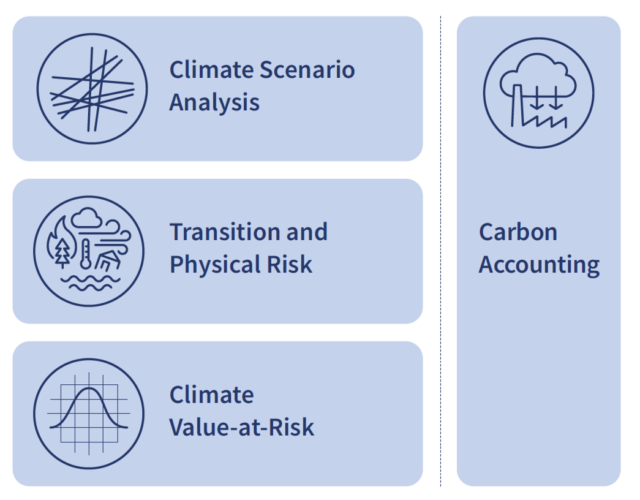 Smart Climate 2.0