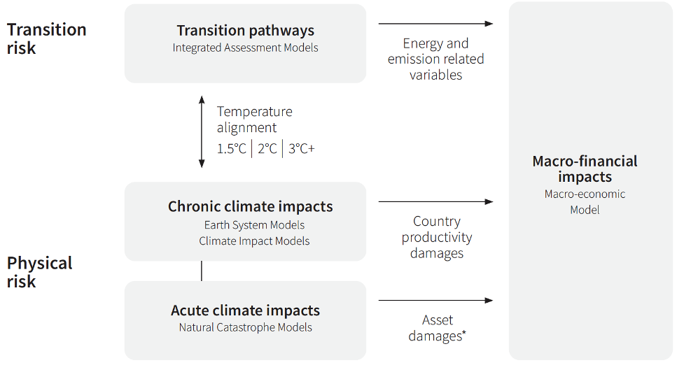 Integrative Climate Risk Measurement: Understanding Physical Risk Through Entelligent’s T-Risk Score 