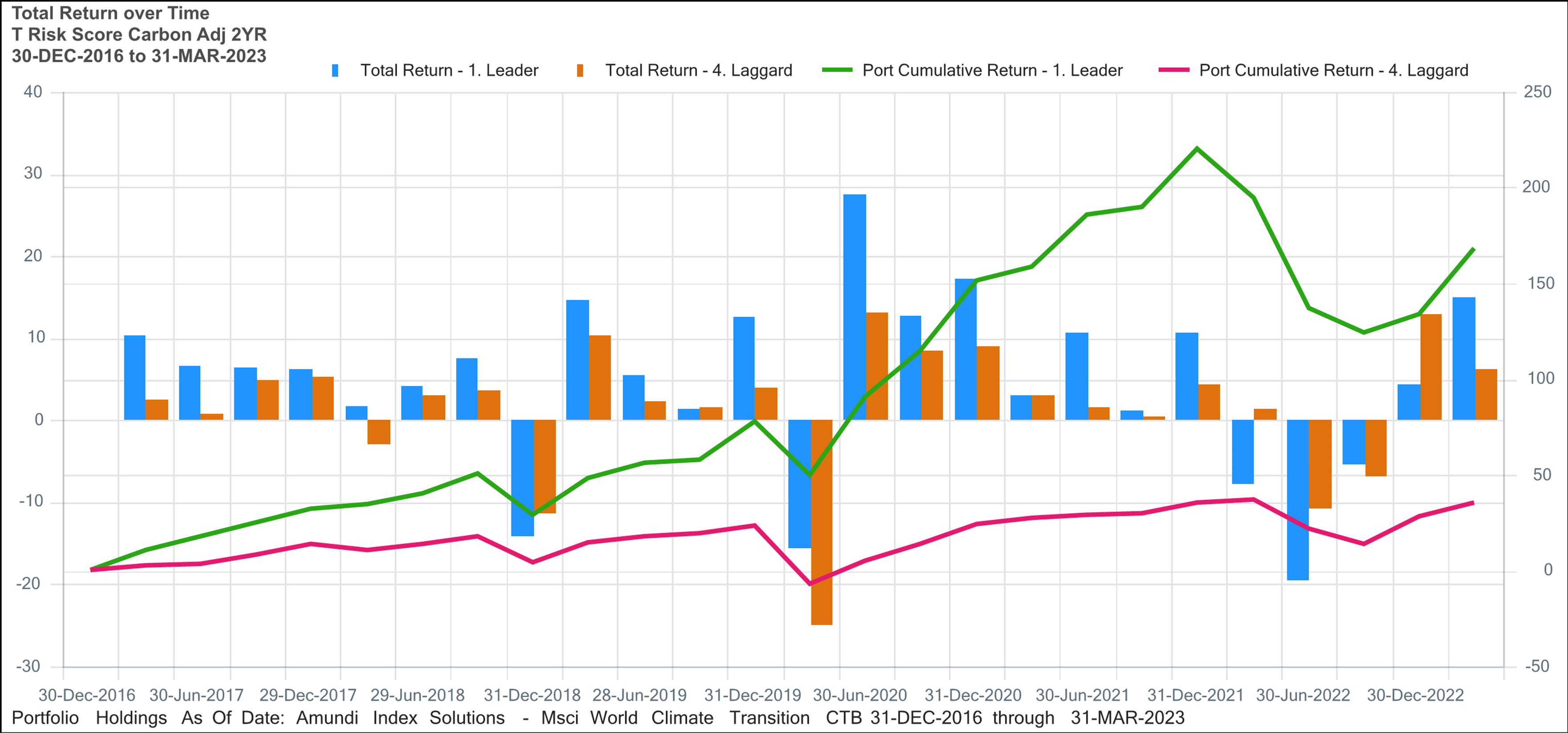 When Considering Investment Possibilities, Don’t Give Short Shrift to Short-Term Climate Scenarios (via FactSet Insights)