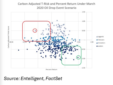 Entelligent on FactSet: Key Considerations for Stress Testing with Climate Risk Data (A Step-by-Step Guide)