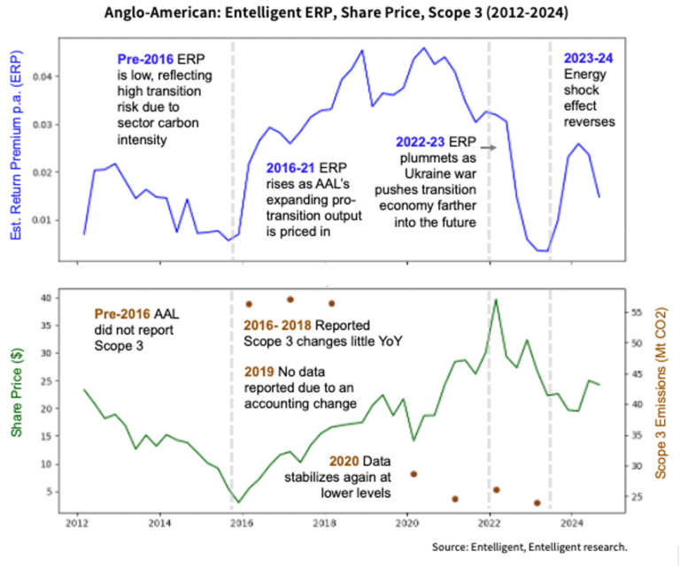 Entelligent Insight | Green Economy Enabler Anglo-American’s Transition ...